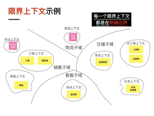 可視化與遺留系統的微服務改造 計算機網絡系統工程服務的新視角