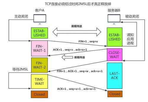 重拾計算機網絡 TCP與HTTP核心要點學習記錄