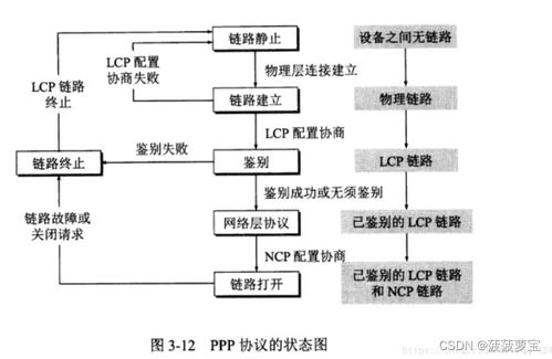 計算機網絡重點概念整理 第三章 數據鏈路層