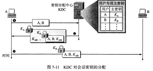 網(wǎng)站設(shè)計中的網(wǎng)絡(luò)安全考量與實踐