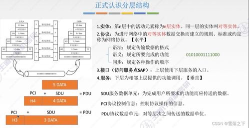 計算機網(wǎng)絡(luò)學(xué)習(xí)（一） 體系結(jié)構(gòu)與網(wǎng)站設(shè)計基石
