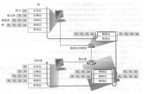 《計算機網絡 自頂向下方法》讀書筆記（一） 計算機網絡和因特網概述