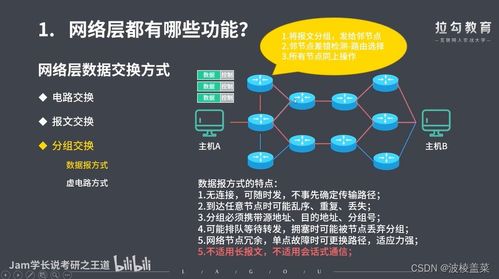 計算機網絡第四章 網絡層