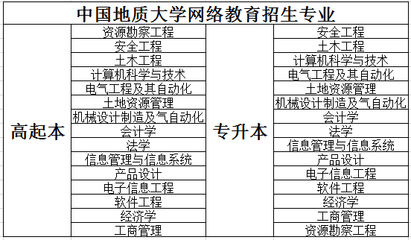 中國地質大學（北京）網絡教育 招生專業、學費標準及網站設計特色解析