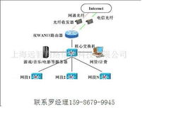 電腦互聯網中的錢眼產品分類與網站設計策略